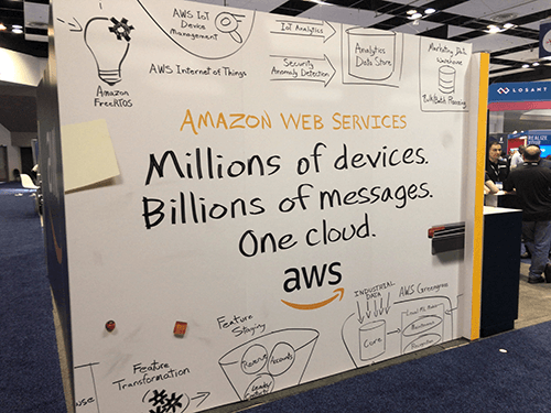 Millions of devices. （数百万の機器）Billions of messages. （数十億のメッセージ）One cloud.　（一つのクラウド） 