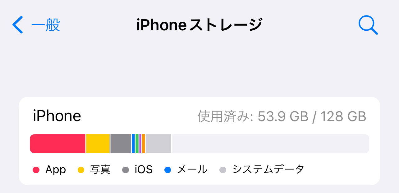 まず、iPhoneのストレージの空き容量を確認してみましょう。「設定」→「一般」→「iPhoneストレージ」で、ストレージの空き容量を確認できます。